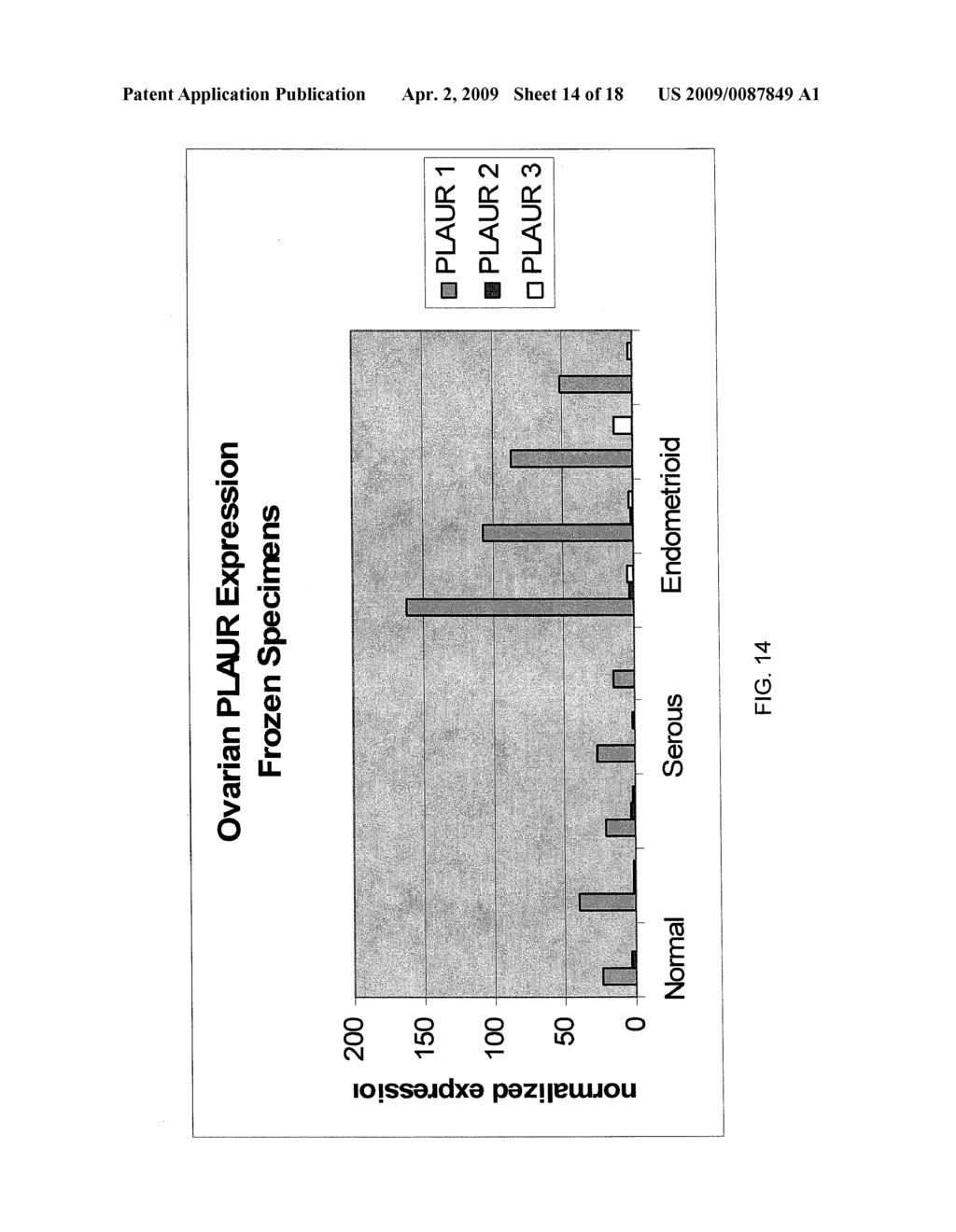 NUCLEIC ACID-BASED METHODS AND COMPOSITIONS FOR THE DETECTION OF OVARIAN CANCER - diagram, schematic, and image 15