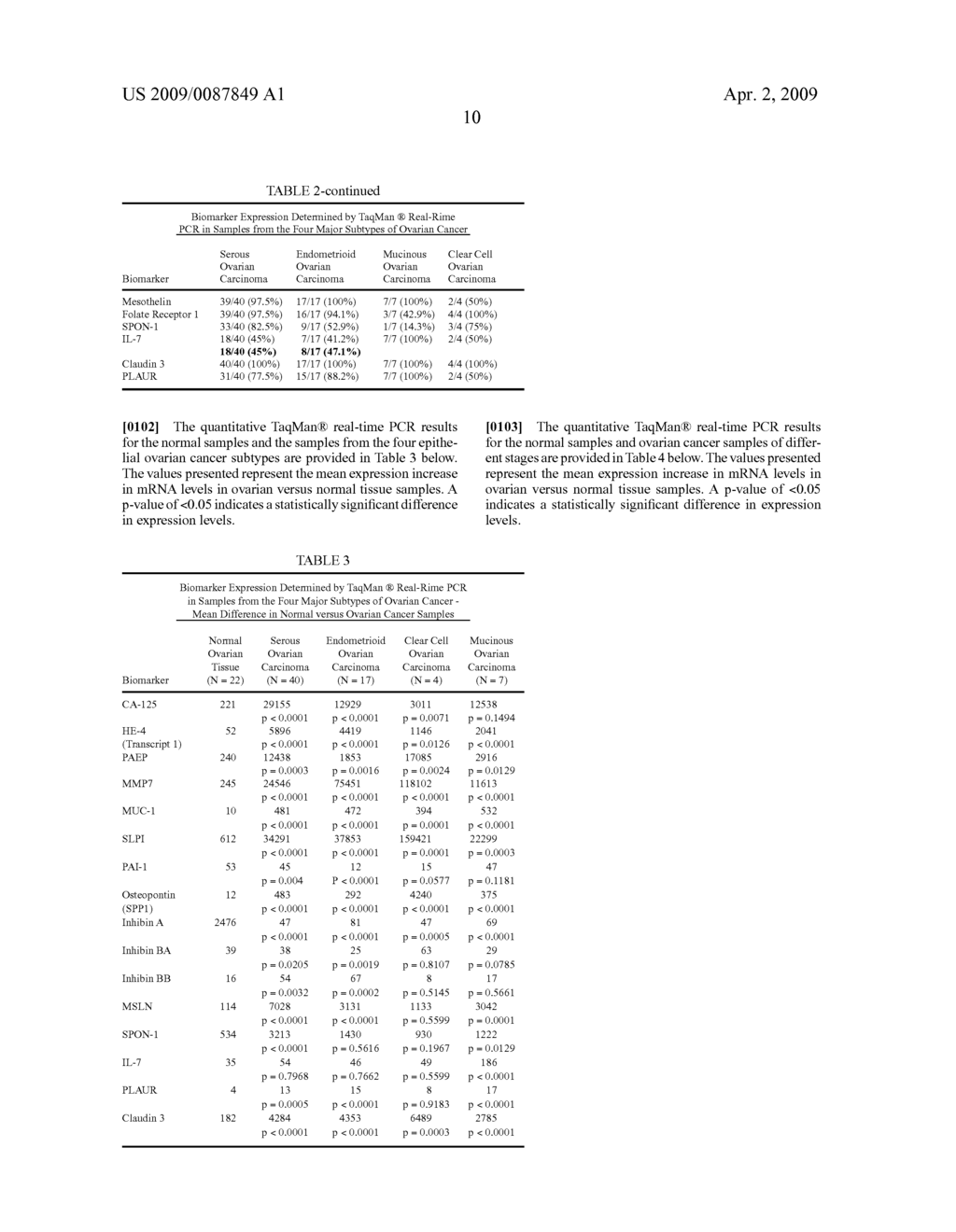 NUCLEIC ACID-BASED METHODS AND COMPOSITIONS FOR THE DETECTION OF OVARIAN CANCER - diagram, schematic, and image 29