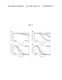 METHODS AND COMPOSITIONS USEFUL FOR MODULATING DRUG-INDUCED IMPAIRMENT diagram and image