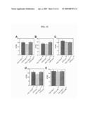 METHODS AND COMPOSITIONS USEFUL FOR MODULATING DRUG-INDUCED IMPAIRMENT diagram and image