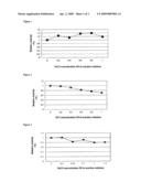 Method for improving enzymatic activity of glycosyltransferases diagram and image