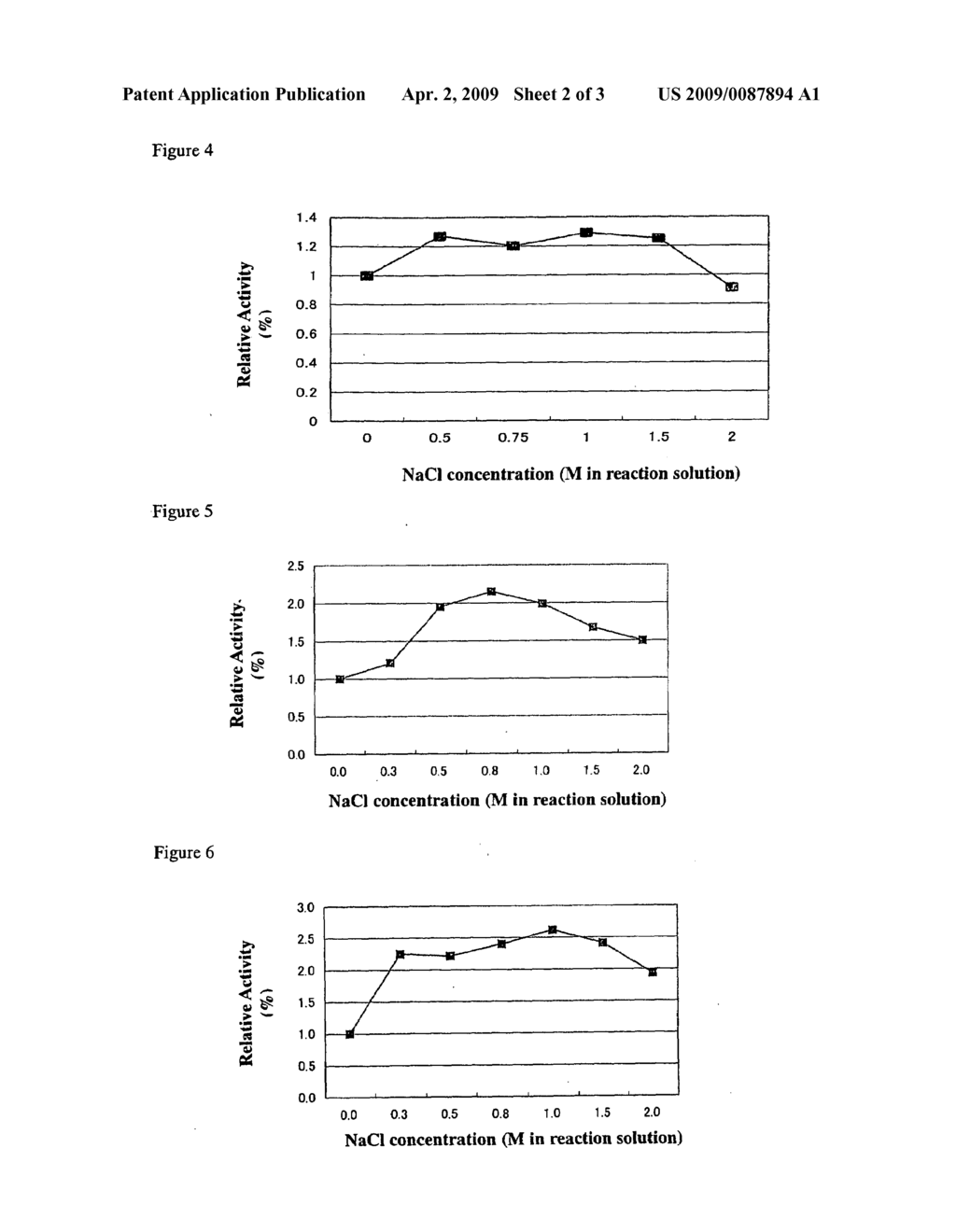 Method for improving enzymatic activity of glycosyltransferases - diagram, schematic, and image 03