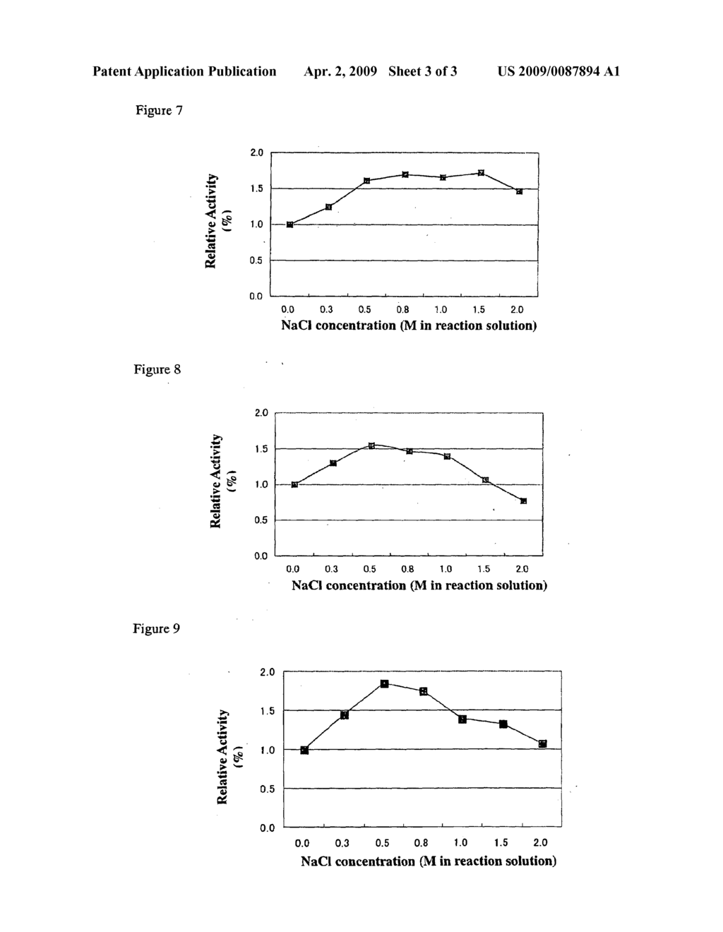 Method for improving enzymatic activity of glycosyltransferases - diagram, schematic, and image 04