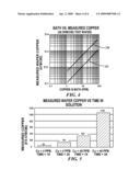 COPPER CONTAMINATION DETECTION METHOD AND SYSTEM FOR MONITORING COPPER CONTAMINATION diagram and image