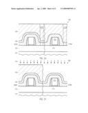 TECHNIQUE FOR COMPENSATING FOR A DIFFERENCE IN DEPOSITION BEHAVIOR IN AN INTERLAYER DIELECTRIC MATERIAL diagram and image