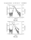 METHOD FOR GROWING AN OXYNITRIDE FILM ON A SUBSTRATE diagram and image