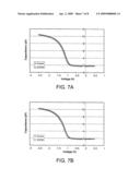 METHOD FOR GROWING AN OXYNITRIDE FILM ON A SUBSTRATE diagram and image