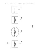 METHOD AND SYSTEM FOR MEASURING CROSS-POLARIZATION ISOLATION VALUE AND 1 dB GAIN COMPRESSION POINT diagram and image