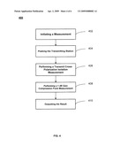 METHOD AND SYSTEM FOR MEASURING CROSS-POLARIZATION ISOLATION VALUE AND 1 dB GAIN COMPRESSION POINT diagram and image