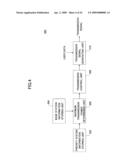 BASE STATION, RECEIVING DEVICE, MOBILE TERMINAL, AND FREQUENCY SHARING METHOD diagram and image