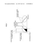 BASE STATION, RECEIVING DEVICE, MOBILE TERMINAL, AND FREQUENCY SHARING METHOD diagram and image