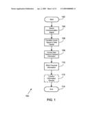 Personal Information Communication Device and Method diagram and image