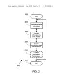 Personal Information Communication Device and Method diagram and image