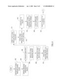 METHOD AND APPARATUS CAPABLE OF UNIFIED MULTI-TRANSPORT MESSAGE HANDLING diagram and image