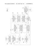 METHOD AND APPARATUS CAPABLE OF UNIFIED MULTI-TRANSPORT MESSAGE HANDLING diagram and image