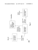 Production of Biofuels and Biolubricants From a Common Feedstock diagram and image