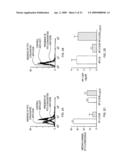 COMPOSITIONS CONTAINING ANTI-HIV PEPTIDES AND METHODS FOR USE diagram and image