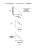 COMPOSITIONS CONTAINING ANTI-HIV PEPTIDES AND METHODS FOR USE diagram and image