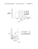 COMPOSITIONS CONTAINING ANTI-HIV PEPTIDES AND METHODS FOR USE diagram and image