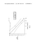 COMPOSITIONS CONTAINING ANTI-HIV PEPTIDES AND METHODS FOR USE diagram and image