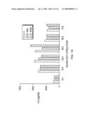 COMPOSITIONS CONTAINING ANTI-HIV PEPTIDES AND METHODS FOR USE diagram and image