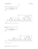 Peptides for Use In Treating Obesity diagram and image