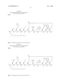 Peptides for Use In Treating Obesity diagram and image