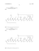 Peptides for Use In Treating Obesity diagram and image