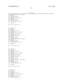 Peptides for Use In Treating Obesity diagram and image