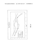 METHODS AND COMPOSITIONS FOR THERAPEUTIC TREATMENT diagram and image