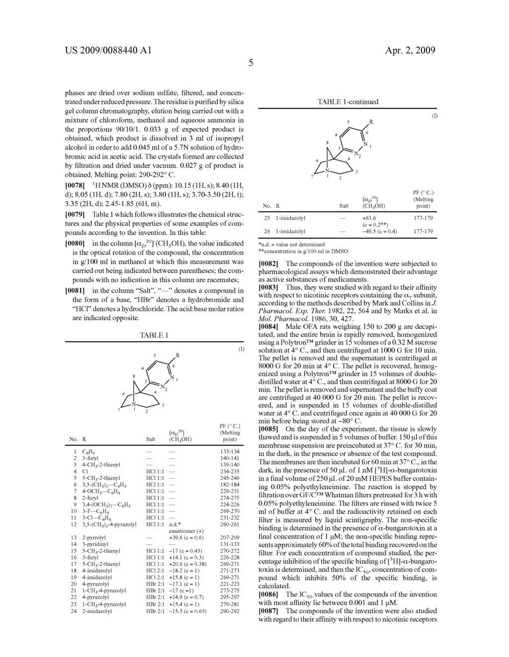 DERIVATIVES OF 5-PYRIDAZINYL-1-AZABICYCLO[3.2.1]OCTANE, PREPARATION METHOD THEREOF AND USE OF SAME IN THERAPEUTICS - diagram, schematic, and image 06