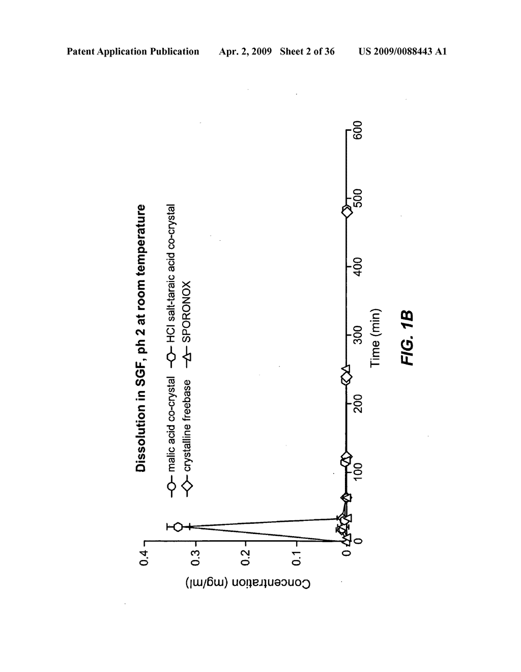 NOVEL CRYSTALLINE FORMS OF CONAZOLES AND METHODS OF MAKING AND USING THE SAME - diagram, schematic, and image 03