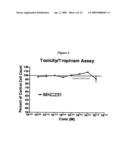 4-ACYLAMINOPYRIDINE DERIVATIVE MEDIATED NEUROGENESIS diagram and image