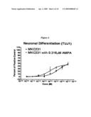 4-ACYLAMINOPYRIDINE DERIVATIVE MEDIATED NEUROGENESIS diagram and image