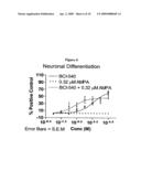 4-ACYLAMINOPYRIDINE DERIVATIVE MEDIATED NEUROGENESIS diagram and image