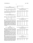 NOVEL EPOPROSTENOL FORMULATION AND METHOD OF MAKING THEREOF diagram and image