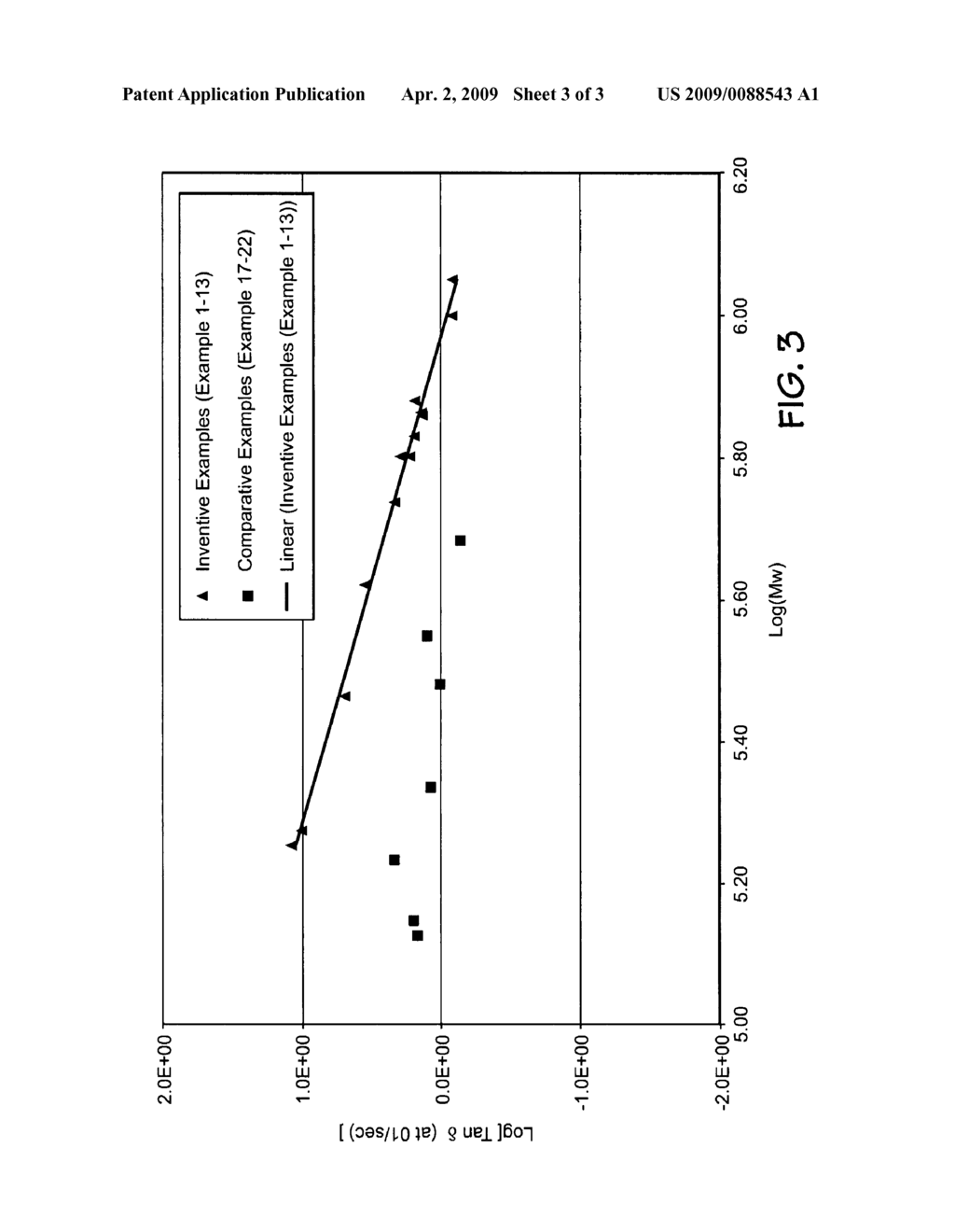 Polymerization catalysts for producing polymers with low melt elasticity - diagram, schematic, and image 04