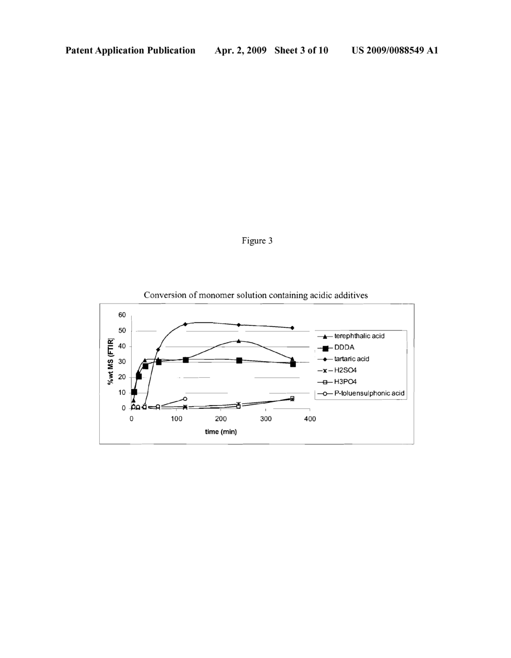 Monomer Solution for Producing Polycarbonate - diagram, schematic, and image 04