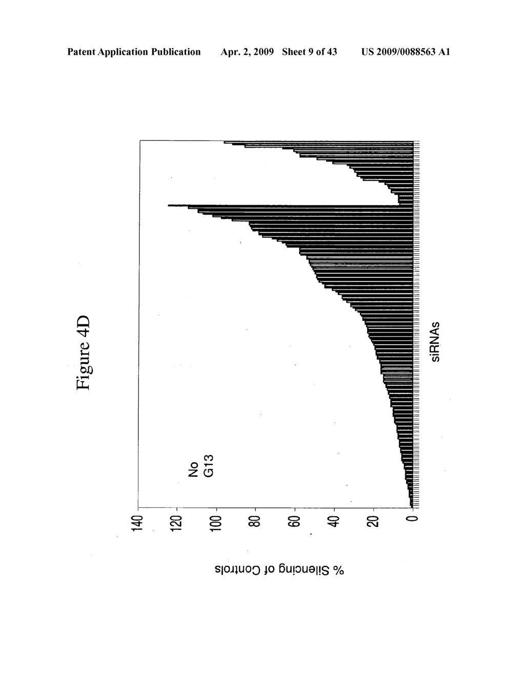 siRNA targeting Transducin (beta)-like 3 (TBL3) - diagram, schematic, and image 10