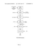 PRODUCTION OF MONATIN ENANTIOMERS diagram and image