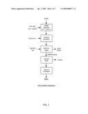 PRODUCTION OF MONATIN ENANTIOMERS diagram and image