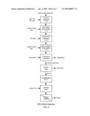 PRODUCTION OF MONATIN ENANTIOMERS diagram and image