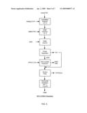 PRODUCTION OF MONATIN ENANTIOMERS diagram and image