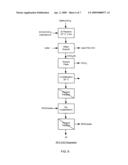 PRODUCTION OF MONATIN ENANTIOMERS diagram and image