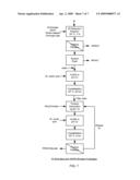 PRODUCTION OF MONATIN ENANTIOMERS diagram and image