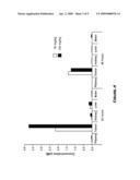 NUCLEAR MAGNETIC RESONANCE IMAGING OF SELECTIVE SMALL MOLECULE DRUGS AS CONTRAST AGENTS diagram and image