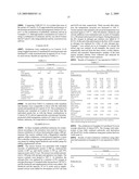 Process and Catalyst for Oxidizing Aromatic Compounds diagram and image