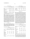 Process and Catalyst for Oxidizing Aromatic Compounds diagram and image