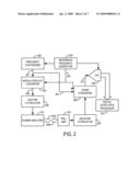 SYSTEM AND METHOD FOR PROVIDING FLOW-ENHANCED SIGNAL INTENSITY DURING A FUNCTIONAL MRI PROCESS diagram and image