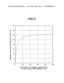 ULTRASONIC ENDOSCOPE diagram and image